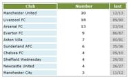 epl